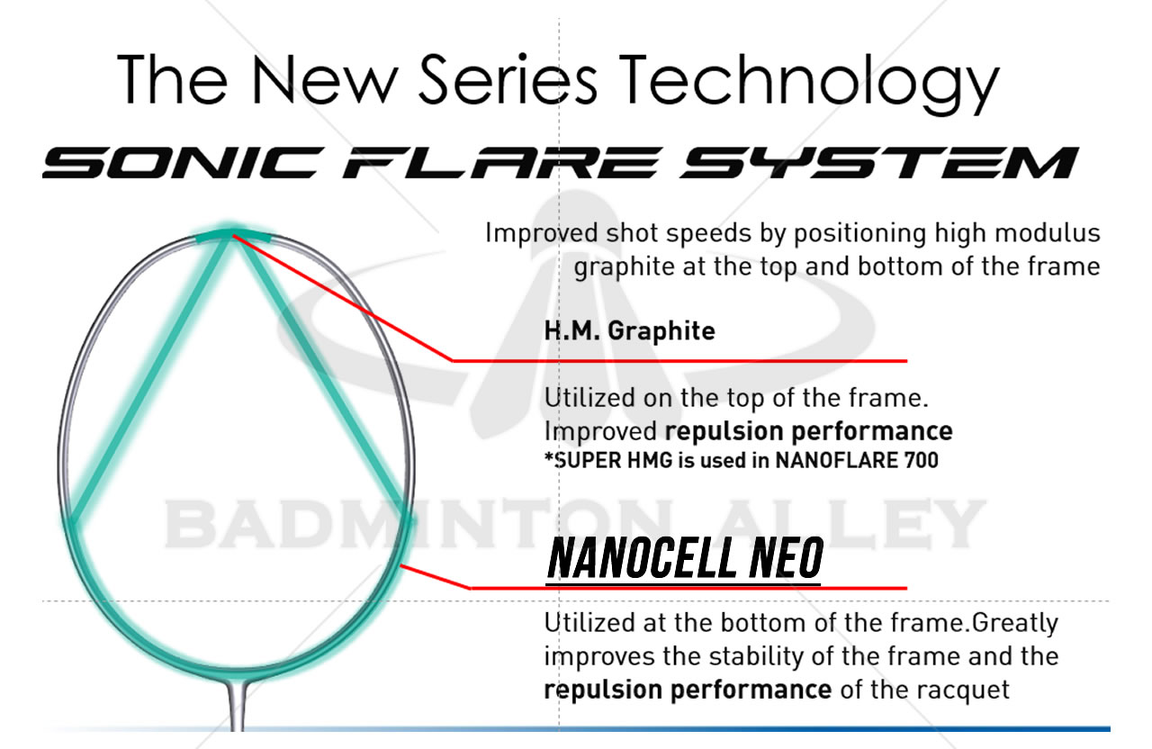 Yonex NanoFlare Sonic Flare System